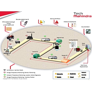 Tech Mihandra supply chain