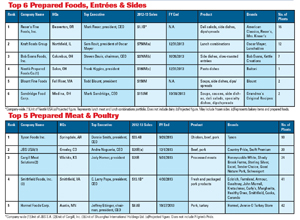 rise_of_refrigeratedfoods_chart_2