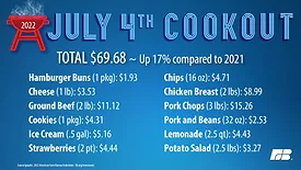 American_Farm_Bureau_Federation_4th_of_July_Cookout_Graphic.jpg
