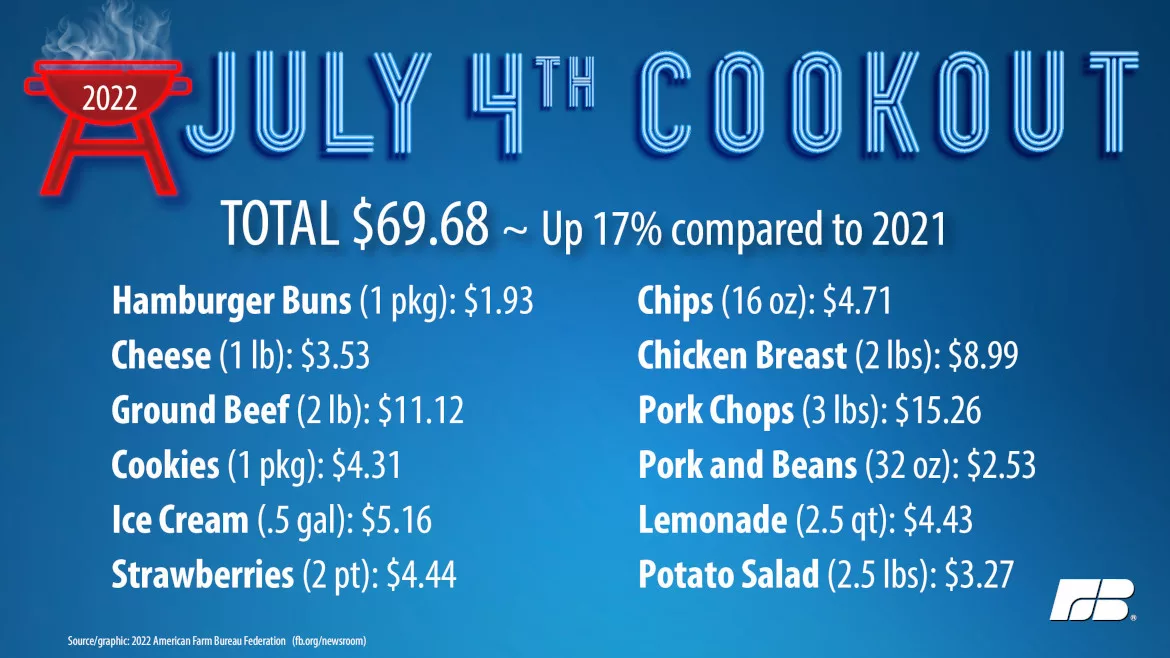 American_Farm_Bureau_Federation_4th_of_July_Cookout_Graphic.jpg