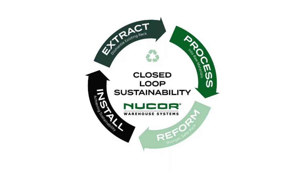nucor.png