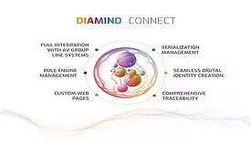 DIAMIND Connect 1.jpg