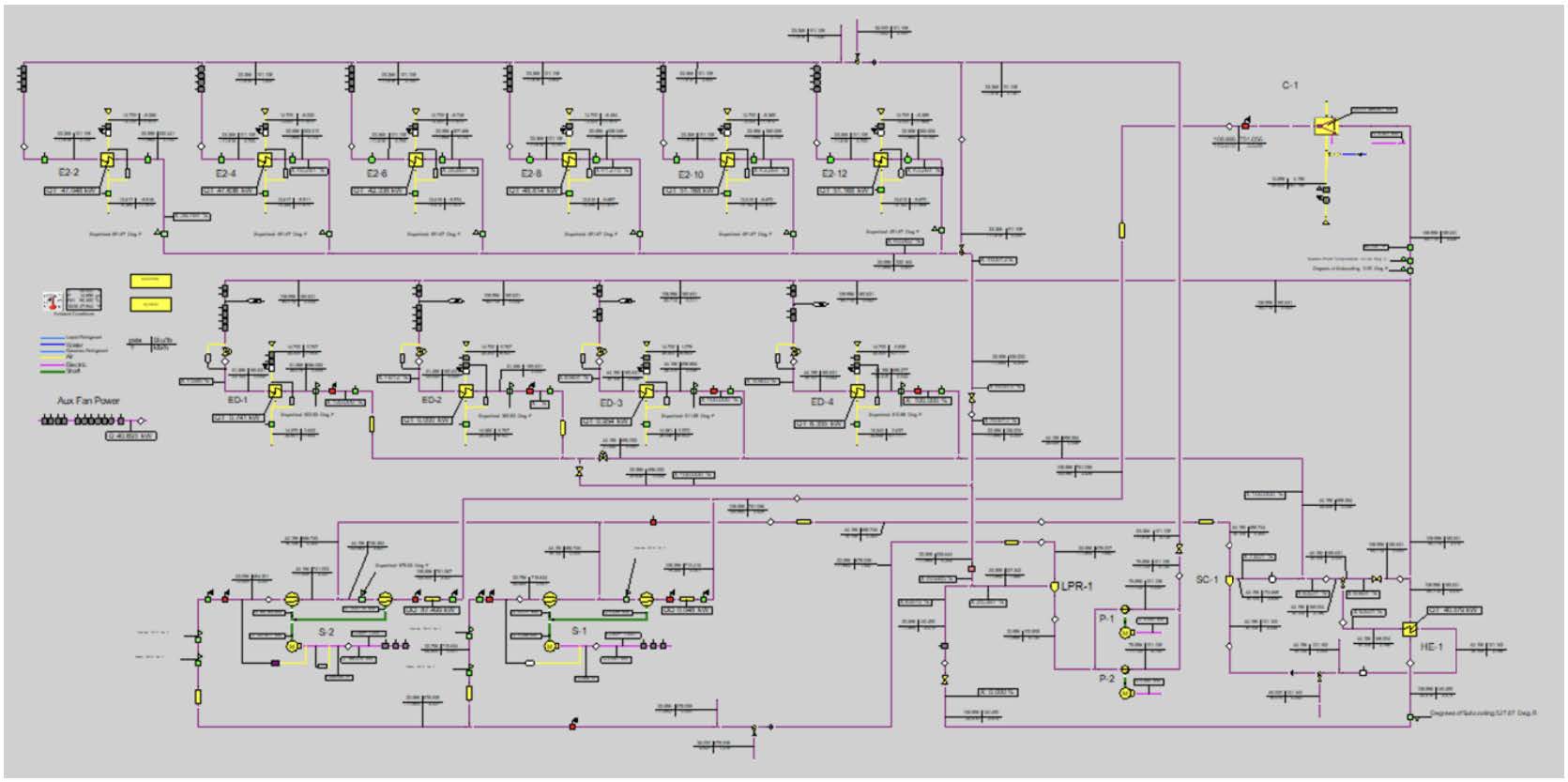 Heat Balance diagram