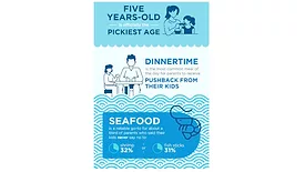 Pickiness Infographic FINAL.jpg