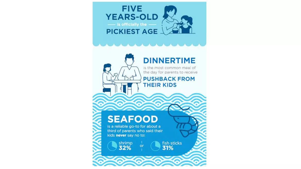 Pickiness Infographic FINAL.jpg