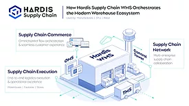Hardis Supply Chain 