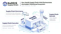 Hardis Supply Chain 