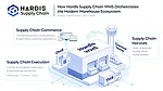 Hardis Supply Chain 