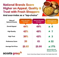 shopper research 