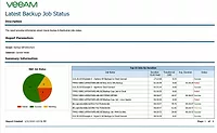Follet Veeam Sceenshot