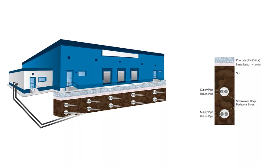 Midwestern Cold STorage NZA