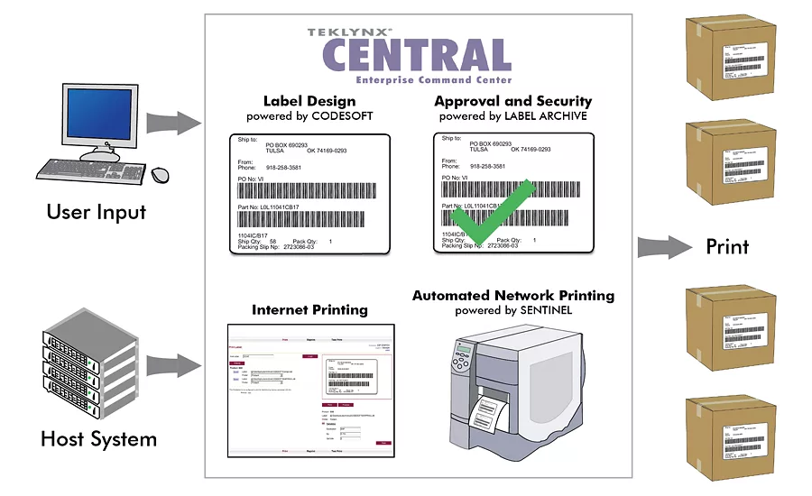 TEKLYNX Central