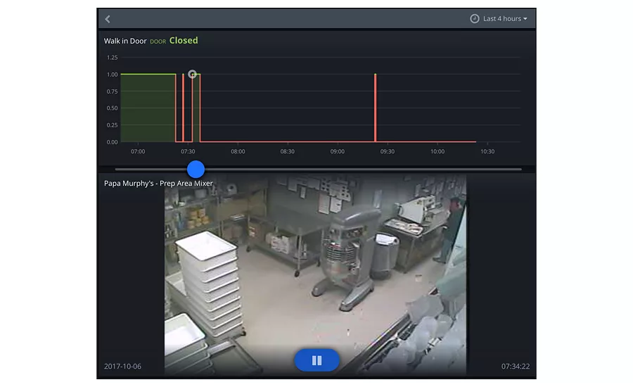 Swift Sensors Papa Murphys