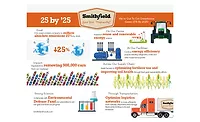 Smithfield GHG goal