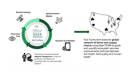 Stonyfield Organic OpenTEAM 