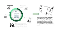 Stonyfield Organic OpenTEAM 