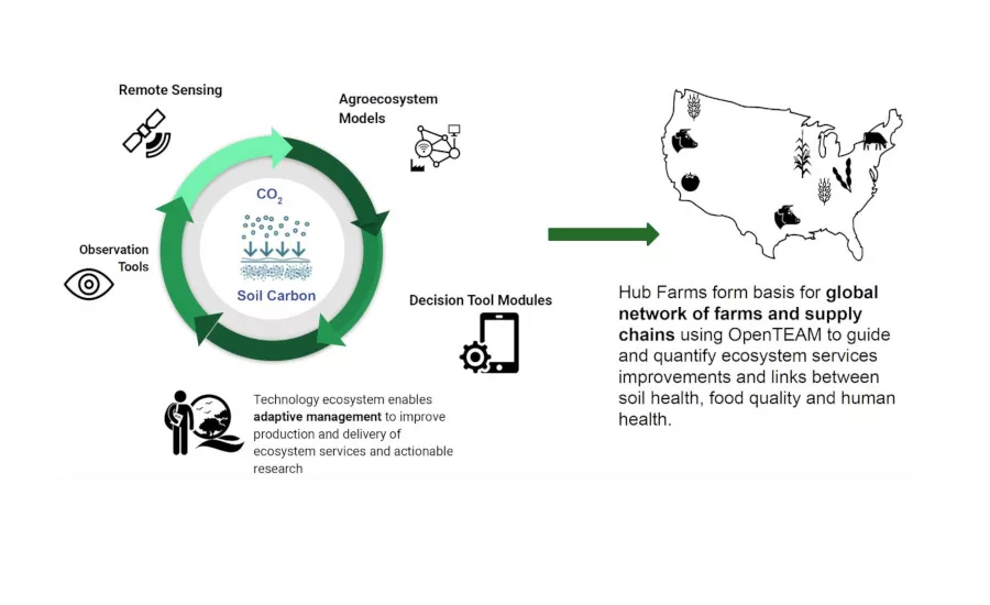 Stonyfield Organic OpenTEAM 