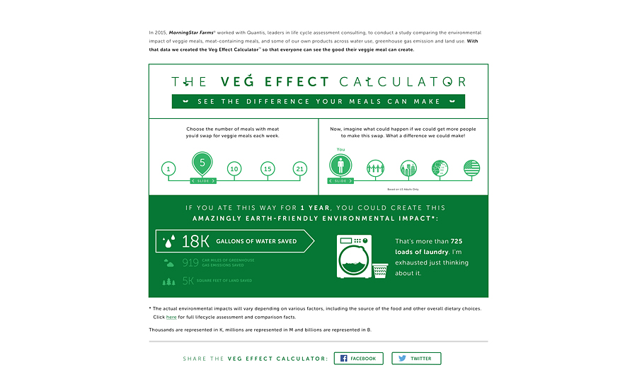 Veg Effect Calculator