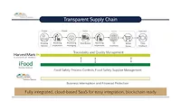 Western Growers Supply Chain Risk Management Solution