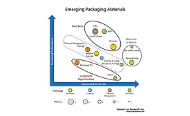 Lux Research packaging graphic