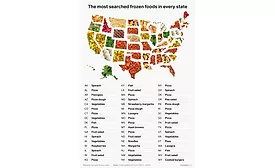 INSIDER Data team frozen food chart