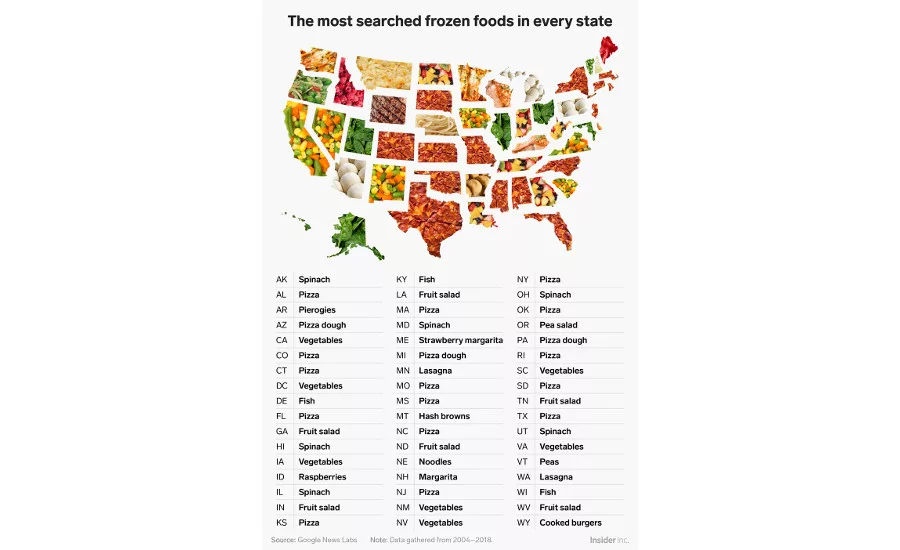 INSIDER Data team frozen food chart