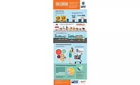 PMMI infographic