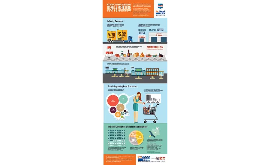 PMMI infographic