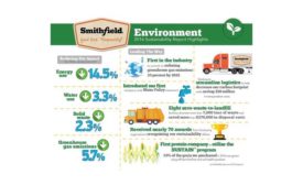 Smithfield sustainability report