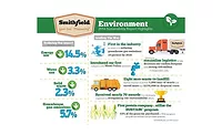 Smithfield sustainability report