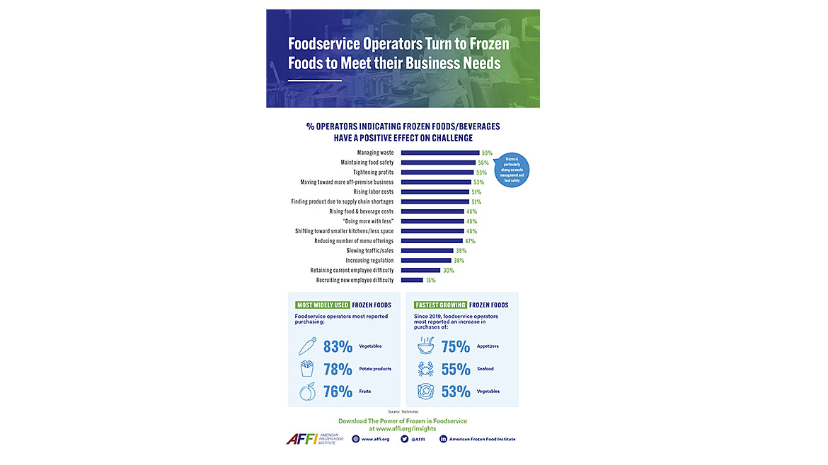 Power of Frozen in Foodservice