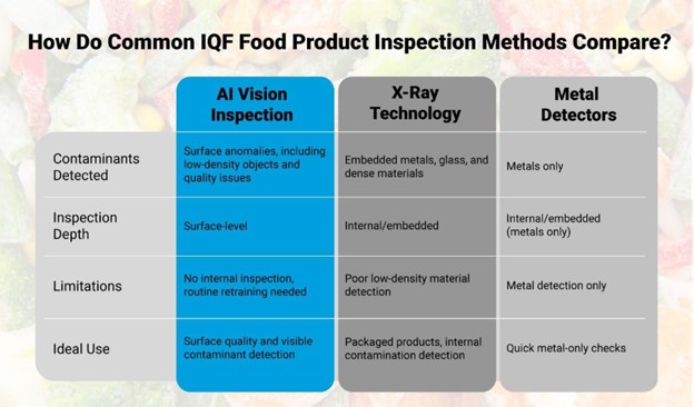 IQF methods compared