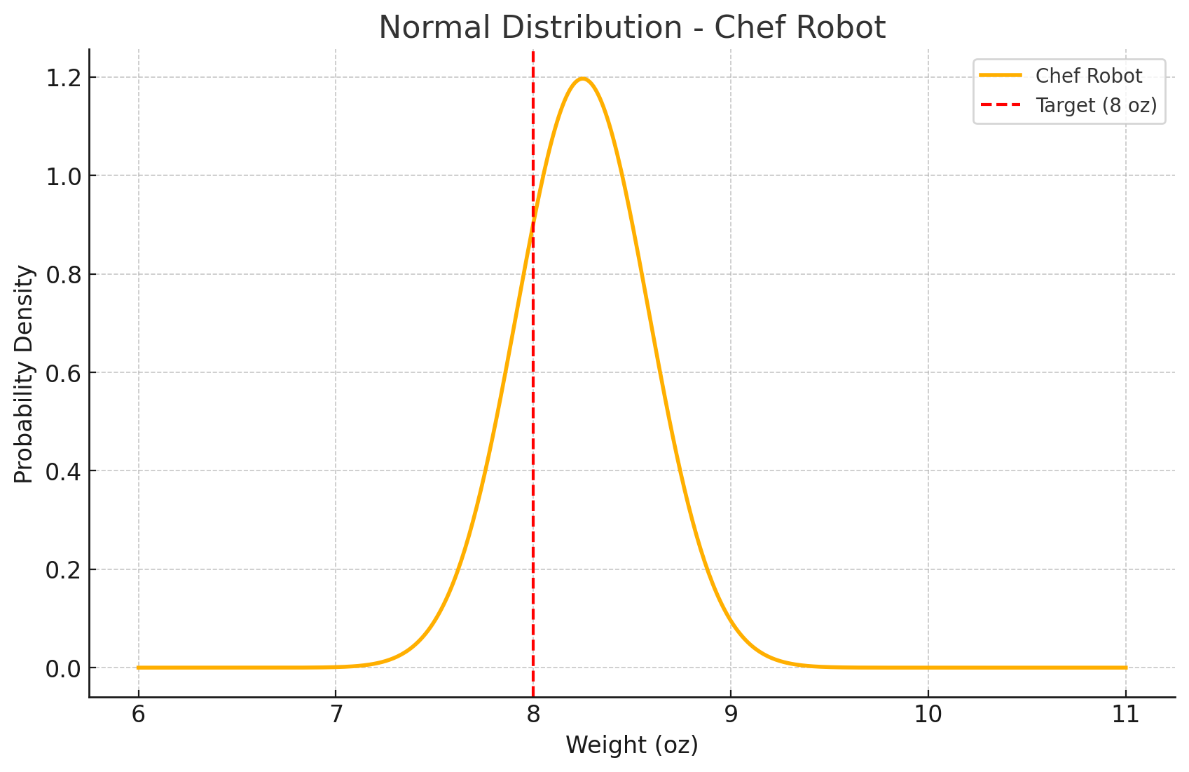 Robot distribution