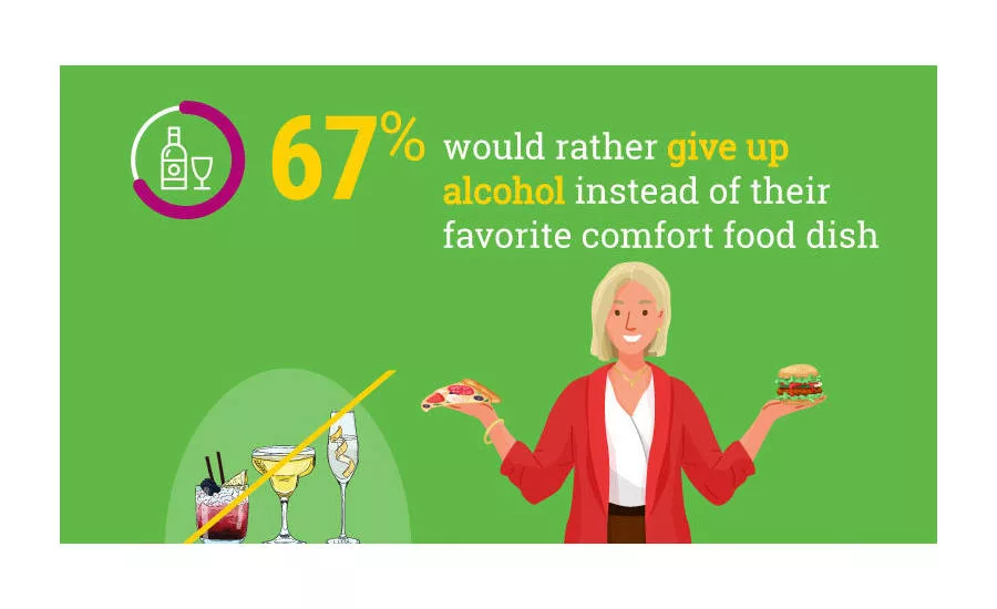 Comfort Food Alcohol Consumption COVID-19 Coronavirus Pandemic Statistics