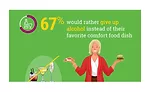 Comfort Food Alcohol Consumption COVID-19 Coronavirus Pandemic Statistics