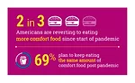 Comfort Food Consumption COVID-19 Coronavirus Pandemic