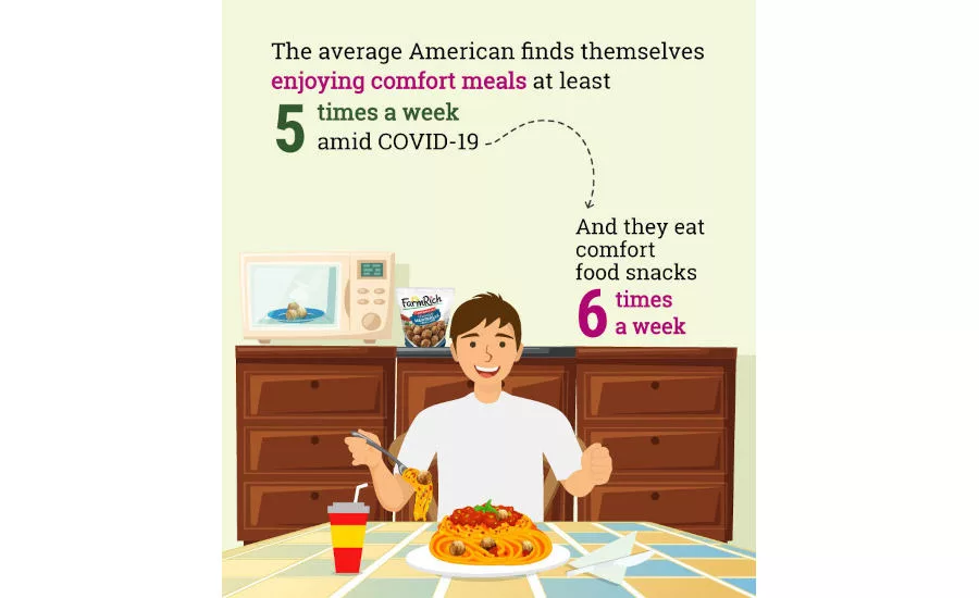 Comfort Food Consumption COVID-19 Coronavirus Pandemic Statistics