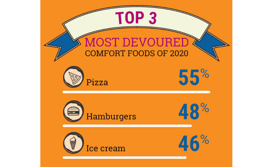 Image result for 10 Classic Comfort Foods to Savour infographics