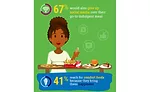 Comfort Food Consumption Sacrifices COVID-19 Coronavirus Pandemic Statistics