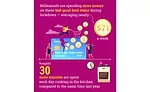 Comfort Food Millennials Spending COVID-19 Coronavirus Pandemic Statistics