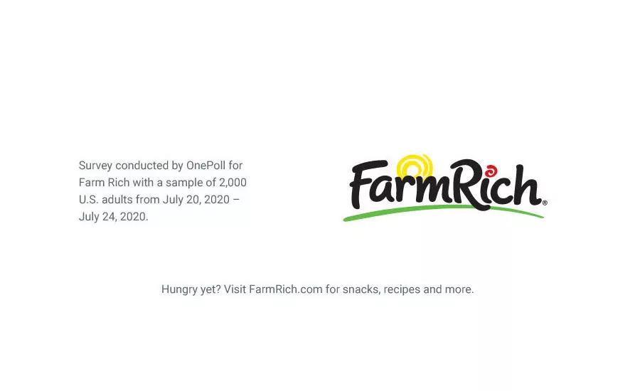 Comfort Food Survey Farm Rich OnePoll COVID-19 Coronavirus Pandemic Statistics