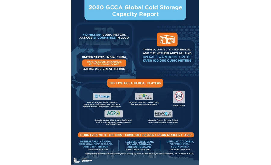 Global Cold Storage Capacity GCCA Infographic