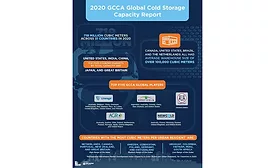 Global Cold Storage Capacity GCCA Infographic