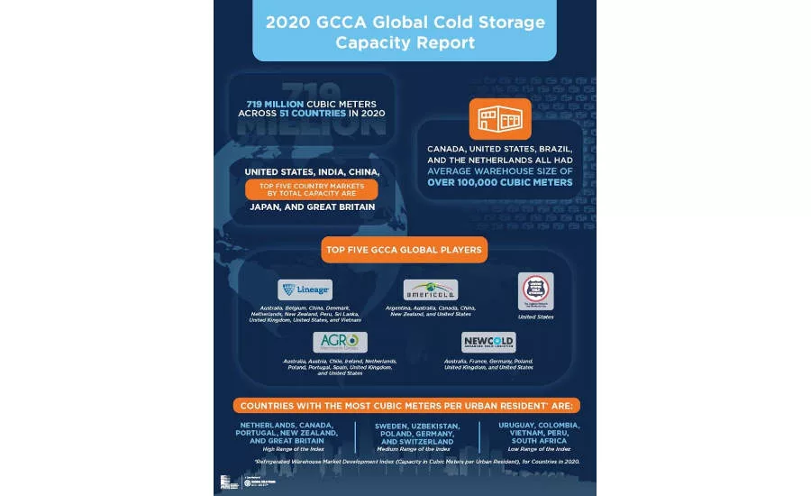 Global Cold Storage Capacity GCCA Infographic