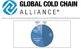 GCCA Cost Index