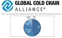 GCCA Cost Index