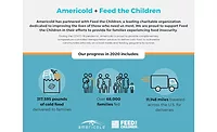 Americold Feed the Children COVID-19 Donations Infographic