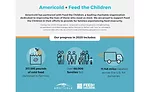 Americold Feed the Children COVID-19 Donations Infographic