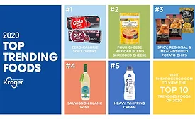 Top Food Trends for 2021 Kroger