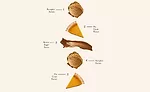 Seasonal Fall Pumpkin Pie Gelato Layers Infographic Talenti